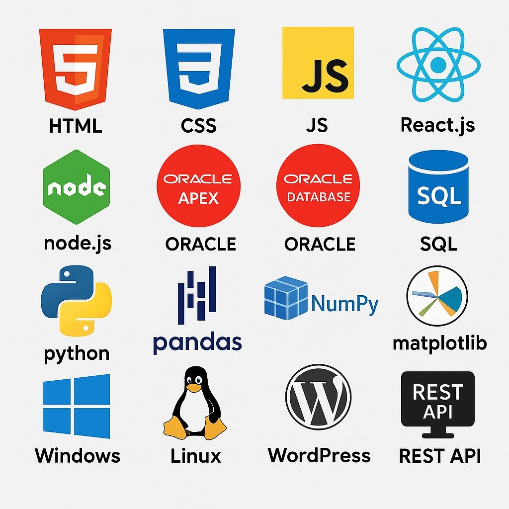 TechnologyUsedinwebsite